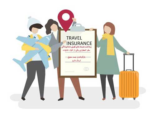 travel